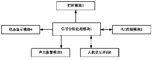 Ship lock operation scheduling safety early warning system and method thereof