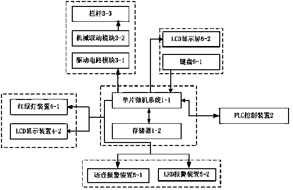 Ship lock operation scheduling safety early warning system and method thereof