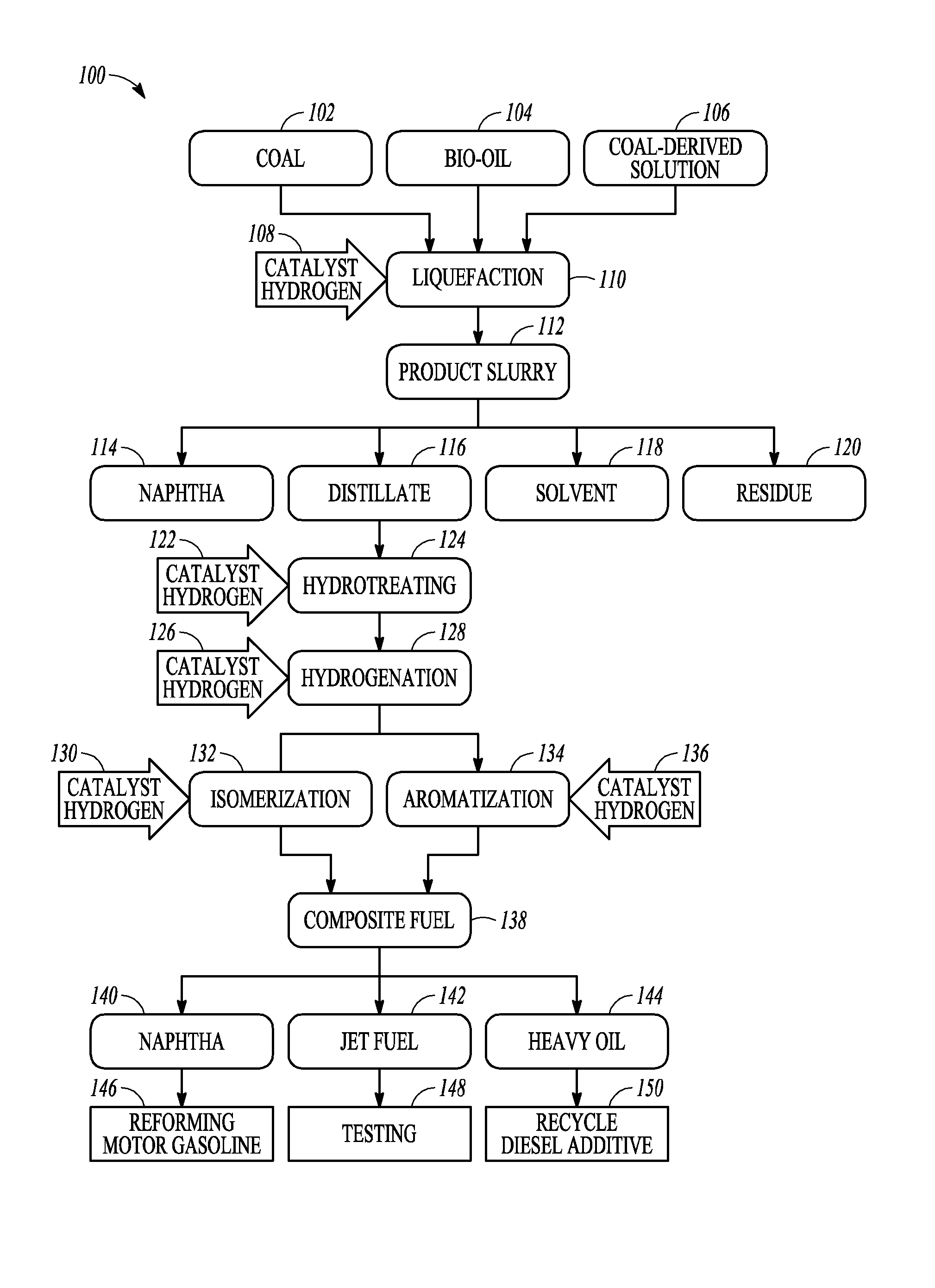 Liquefaction of carbonaceous material and biomass to produce a synthetic fuel