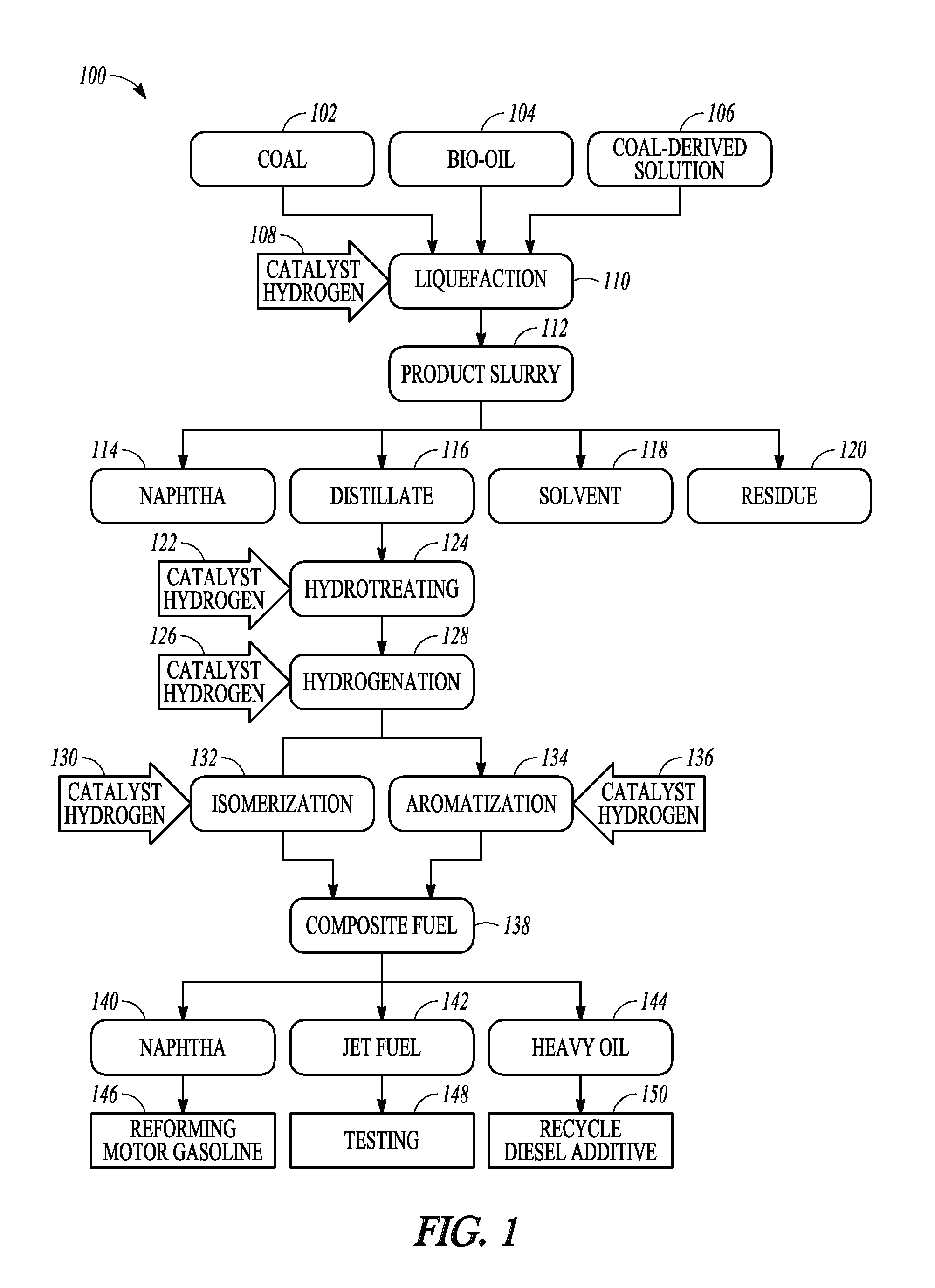 Liquefaction of carbonaceous material and biomass to produce a synthetic fuel