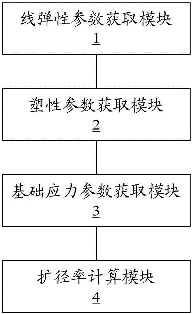 Borehole diameter expanding ratio calculation method and device