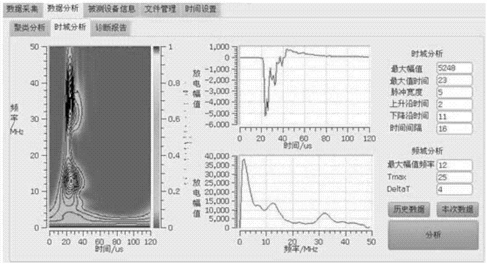 Portable partial discharge detecting and diagnosing device