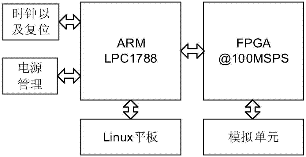 Portable partial discharge detecting and diagnosing device