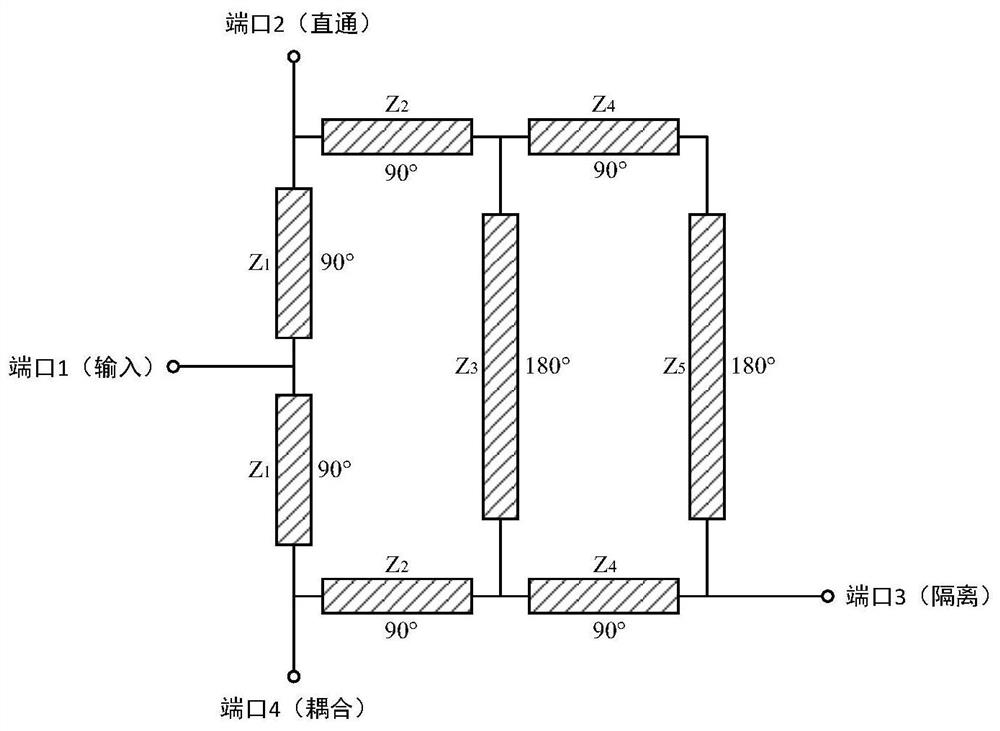 Integrated substrate gap waveguide millimeter wave annular coupler based on multilayer packaging