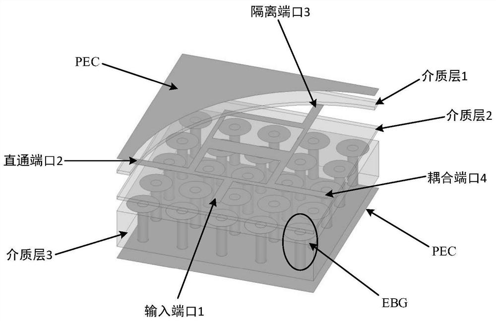 Integrated substrate gap waveguide millimeter wave annular coupler based on multilayer packaging