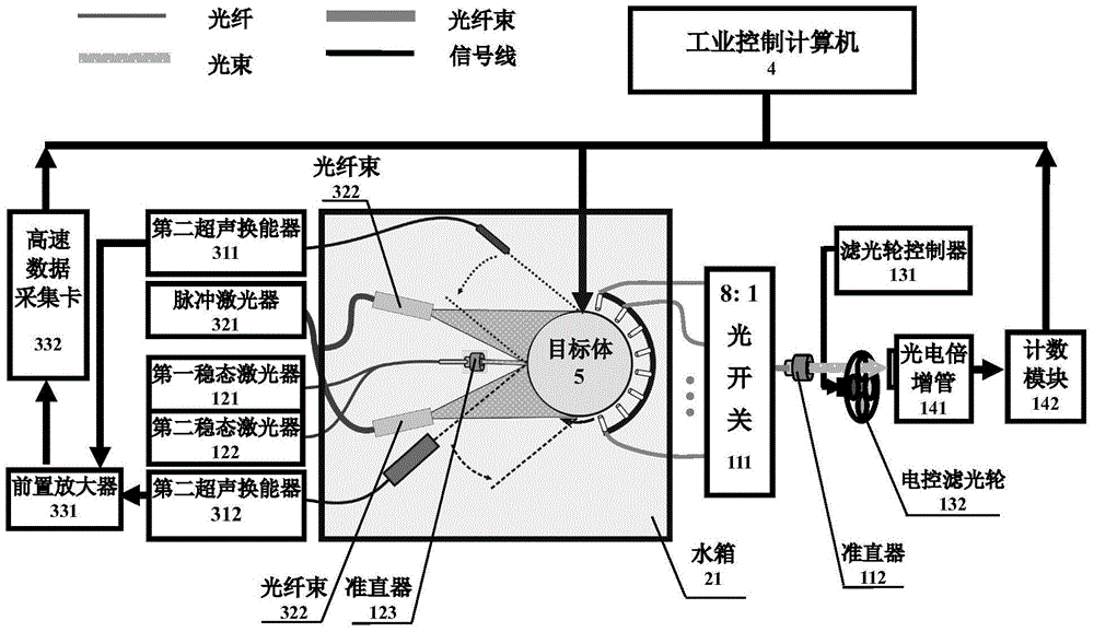 System and method for diffused optical tomography and photoacoustic tomography combined measurement