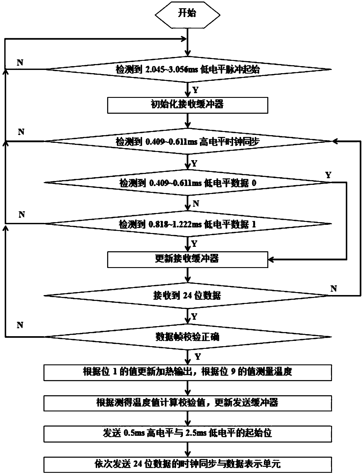 A single-wire serial half-duplex communication method with wide clock tolerance