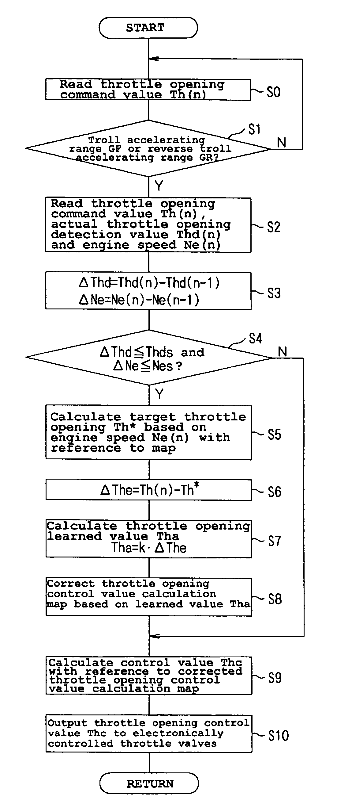 Control device for engine of boat