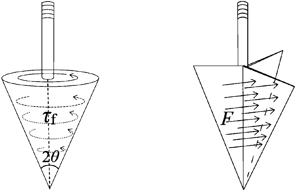 Penetration shearing device and method for foundation in-situ testing based on optical fiber and optical grating