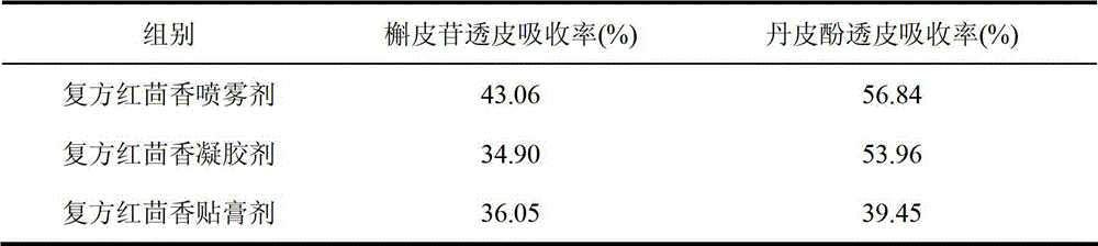 Traditional Chinese medicine composition containing illicium henryi and preparation method thereof