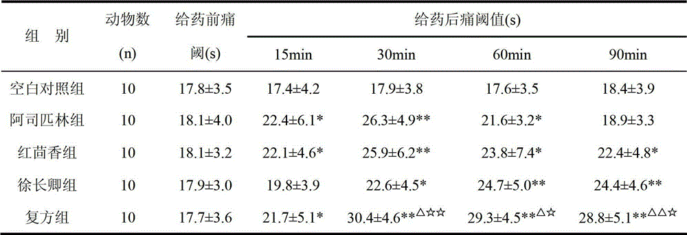 Traditional Chinese medicine composition containing illicium henryi and preparation method thereof