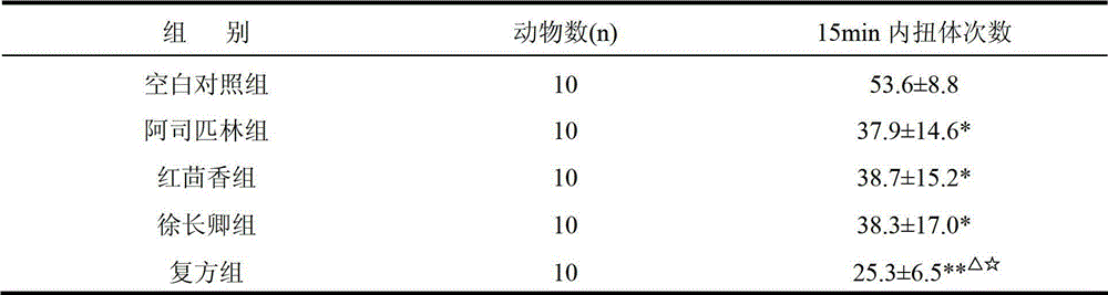 Traditional Chinese medicine composition containing illicium henryi and preparation method thereof