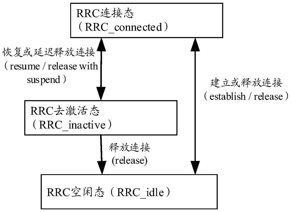 Relaxation measurement method and communication device