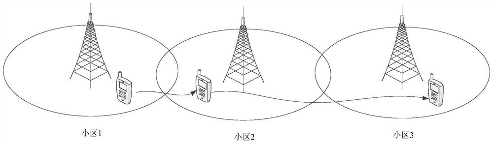 Relaxation measurement method and communication device