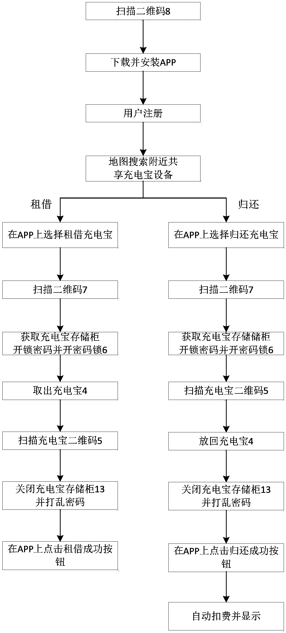 Shared Charge Pal leasing equipment and leasing method low in cost