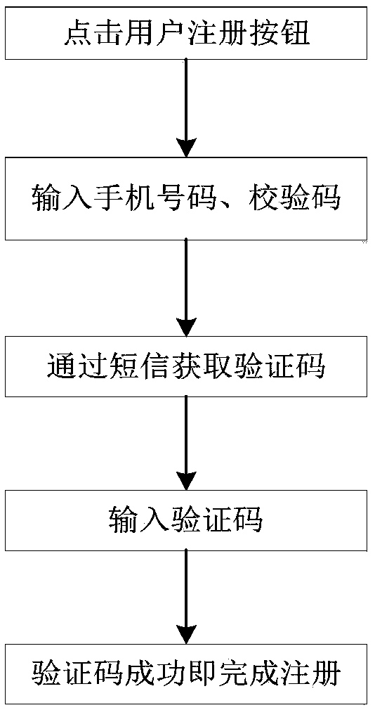 Shared Charge Pal leasing equipment and leasing method low in cost