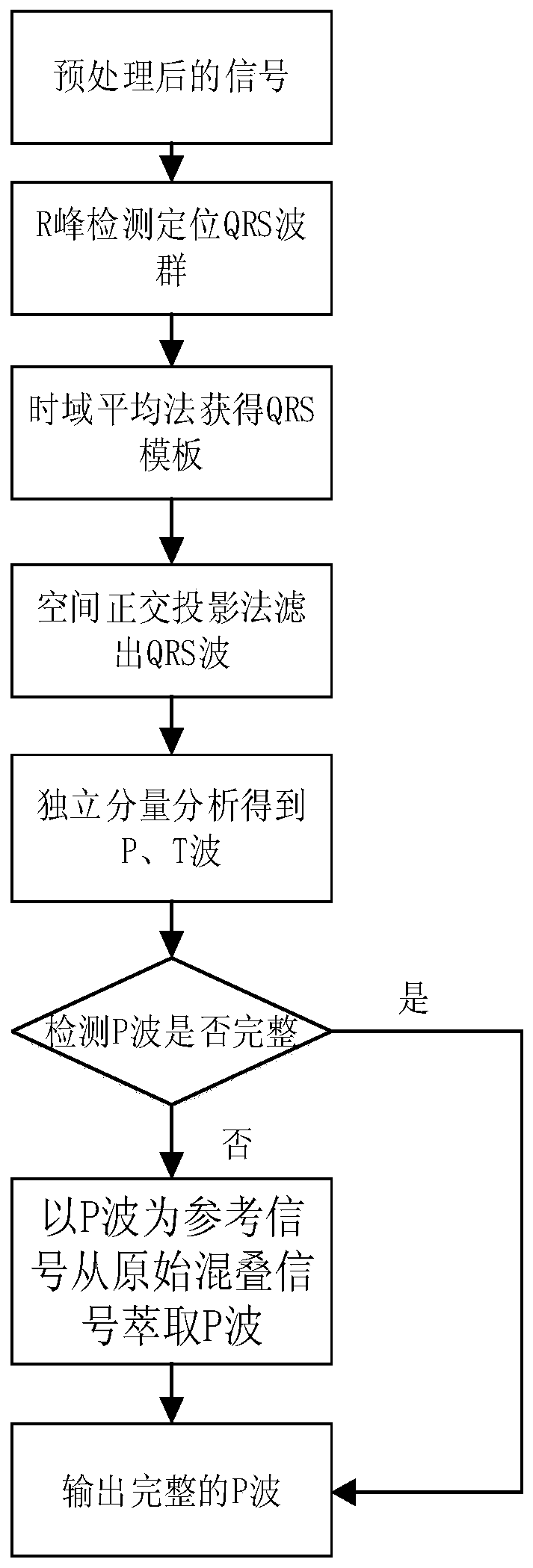 A P-Wave Extraction Method Based on Orthogonal Projection and Independent Component Analysis