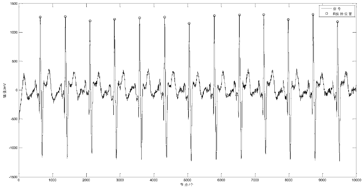 A P-Wave Extraction Method Based on Orthogonal Projection and Independent Component Analysis