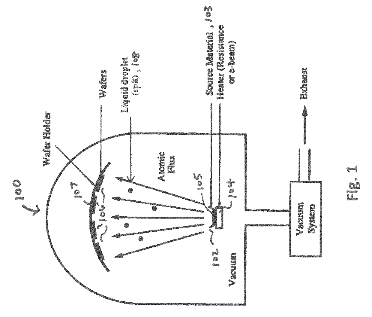 Gold evaporative sources with reduced contaminants and methods for making the same