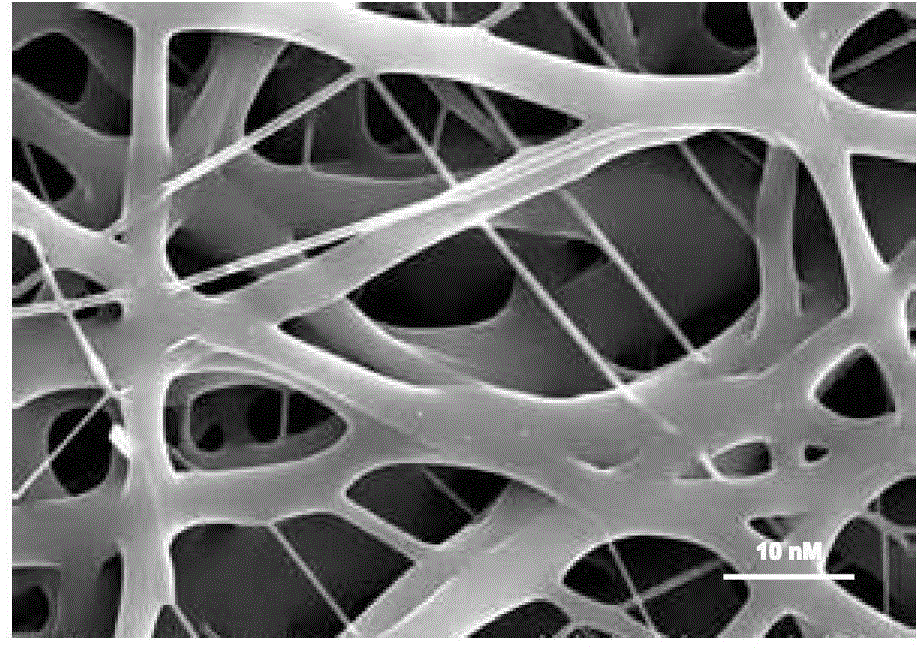 3D (three-dimensional) cell culture material and application thereof