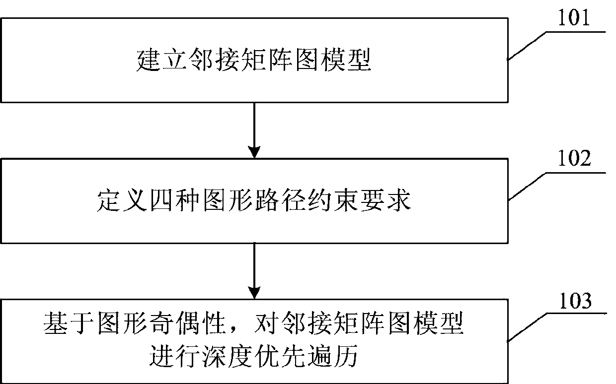 Method of inspecting dual graph manufacturing constraints