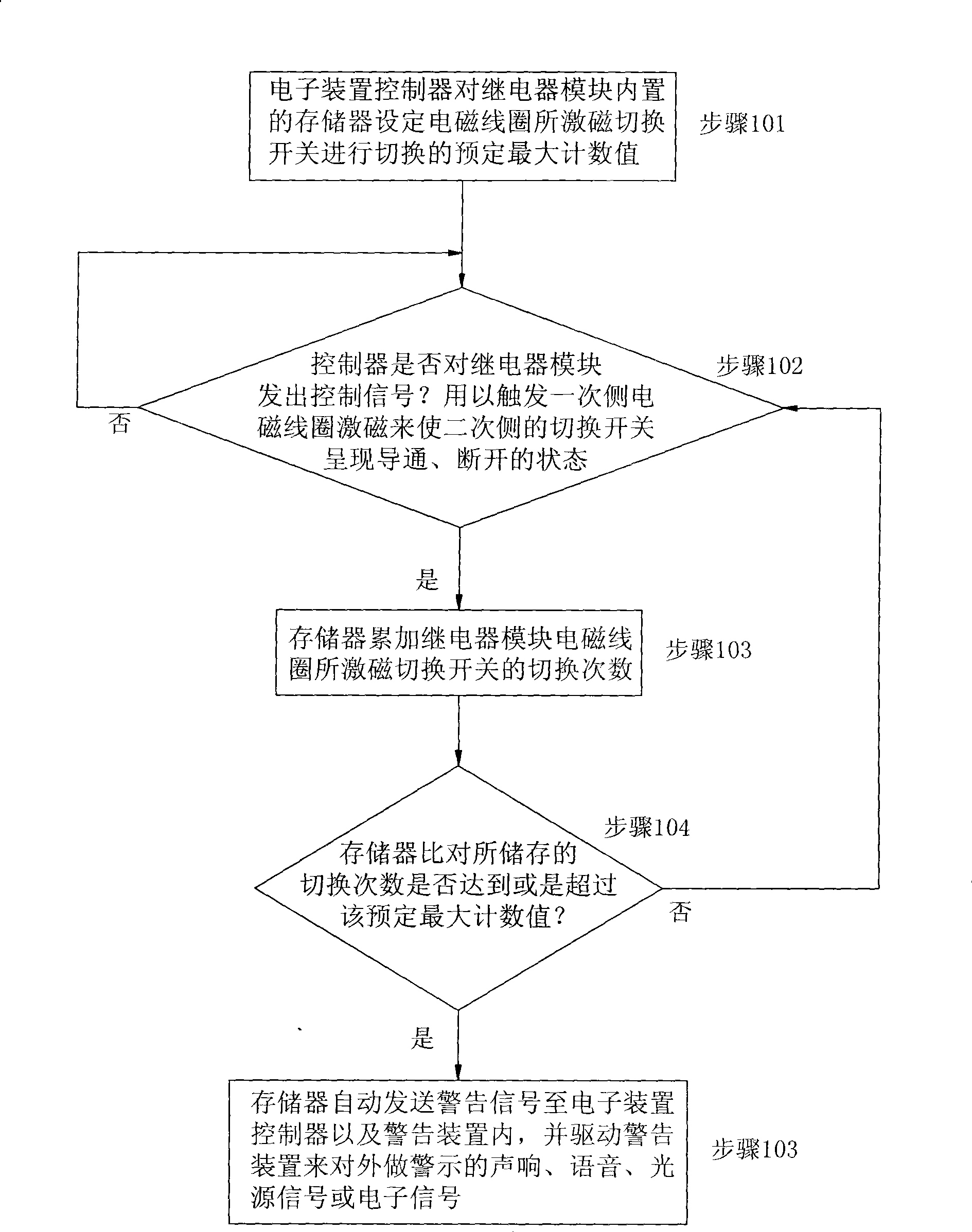 Electric relay having life memory function and apparatus thereof