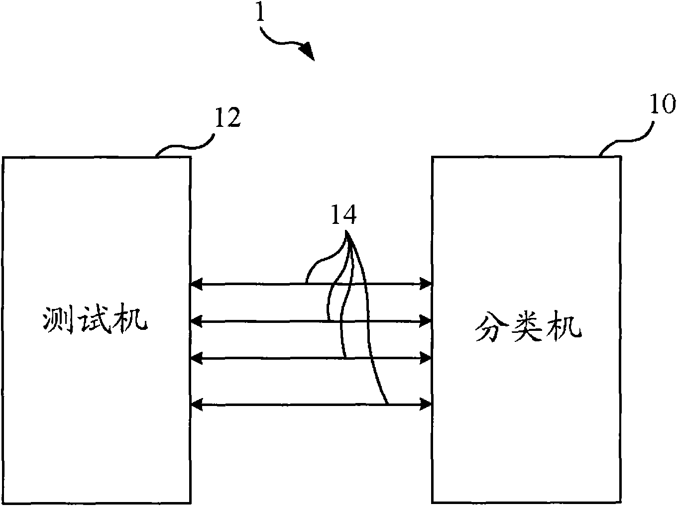 Sorting machine and sorting testing method