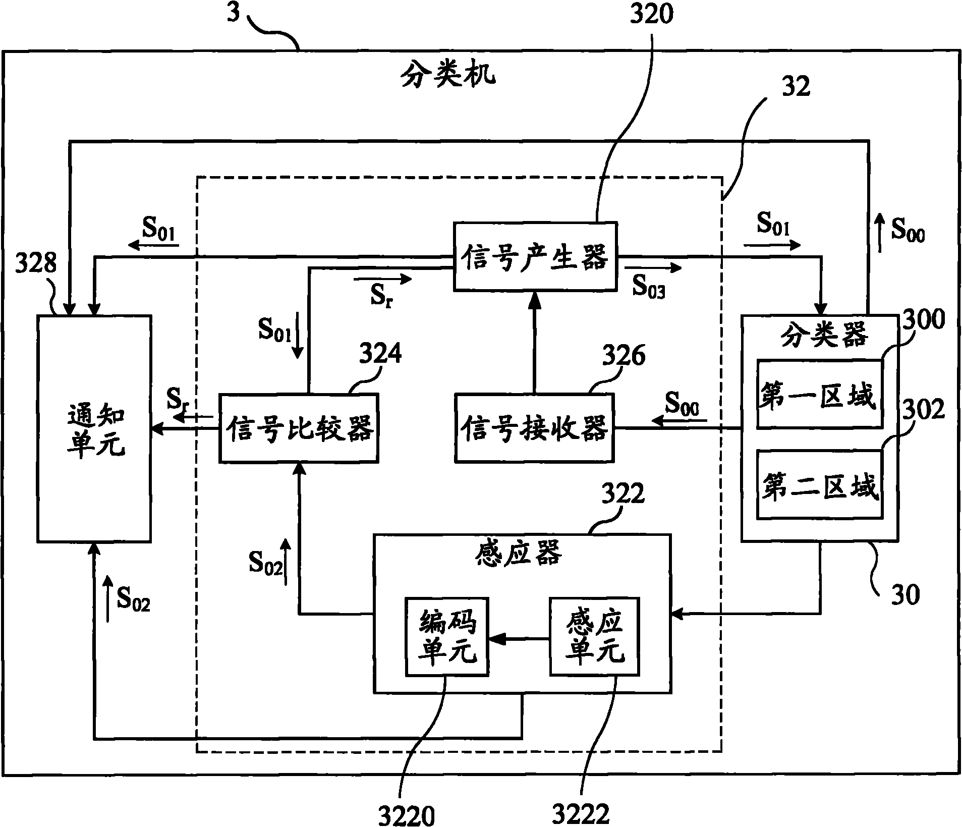 Sorting machine and sorting testing method