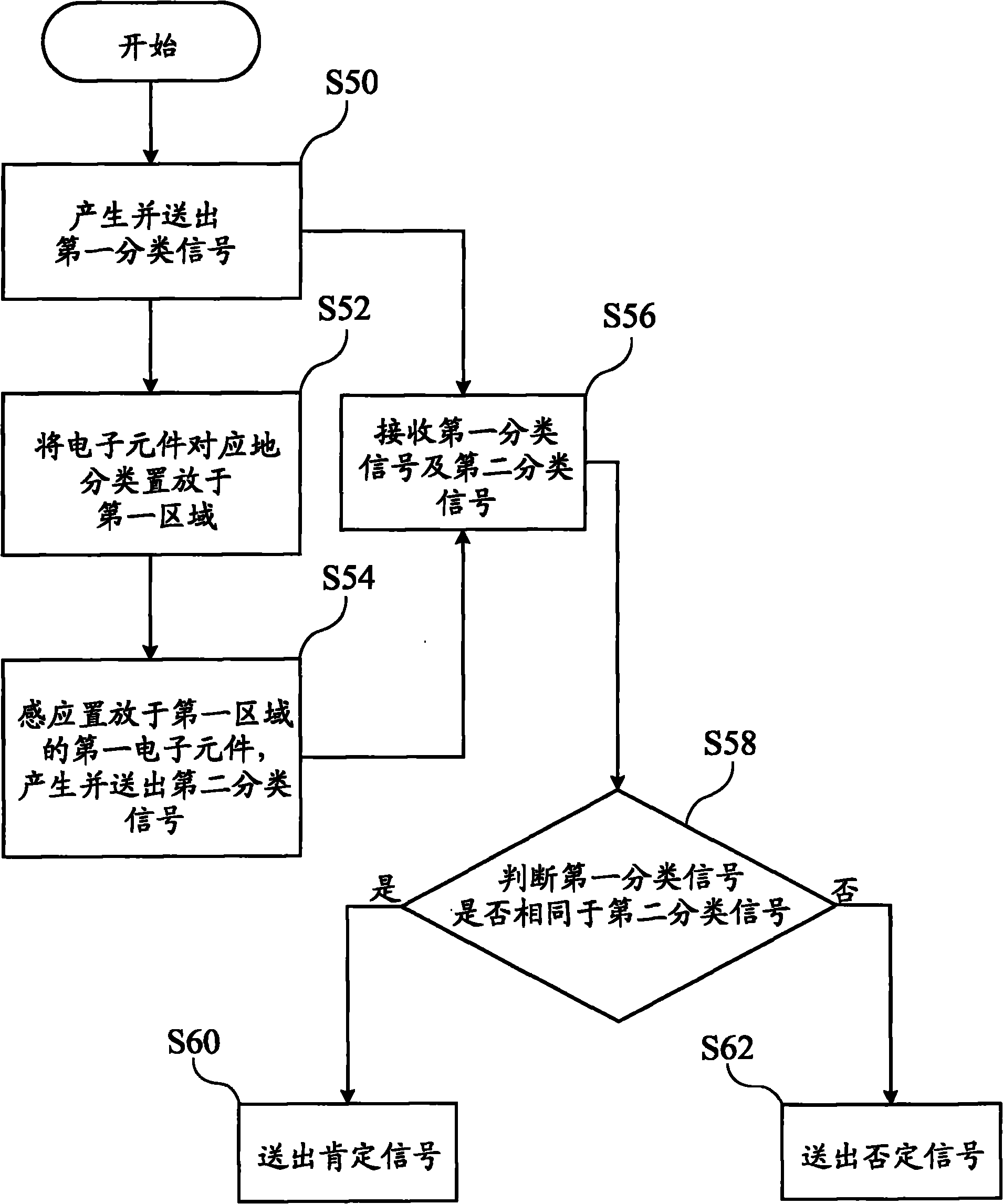 Sorting machine and sorting testing method