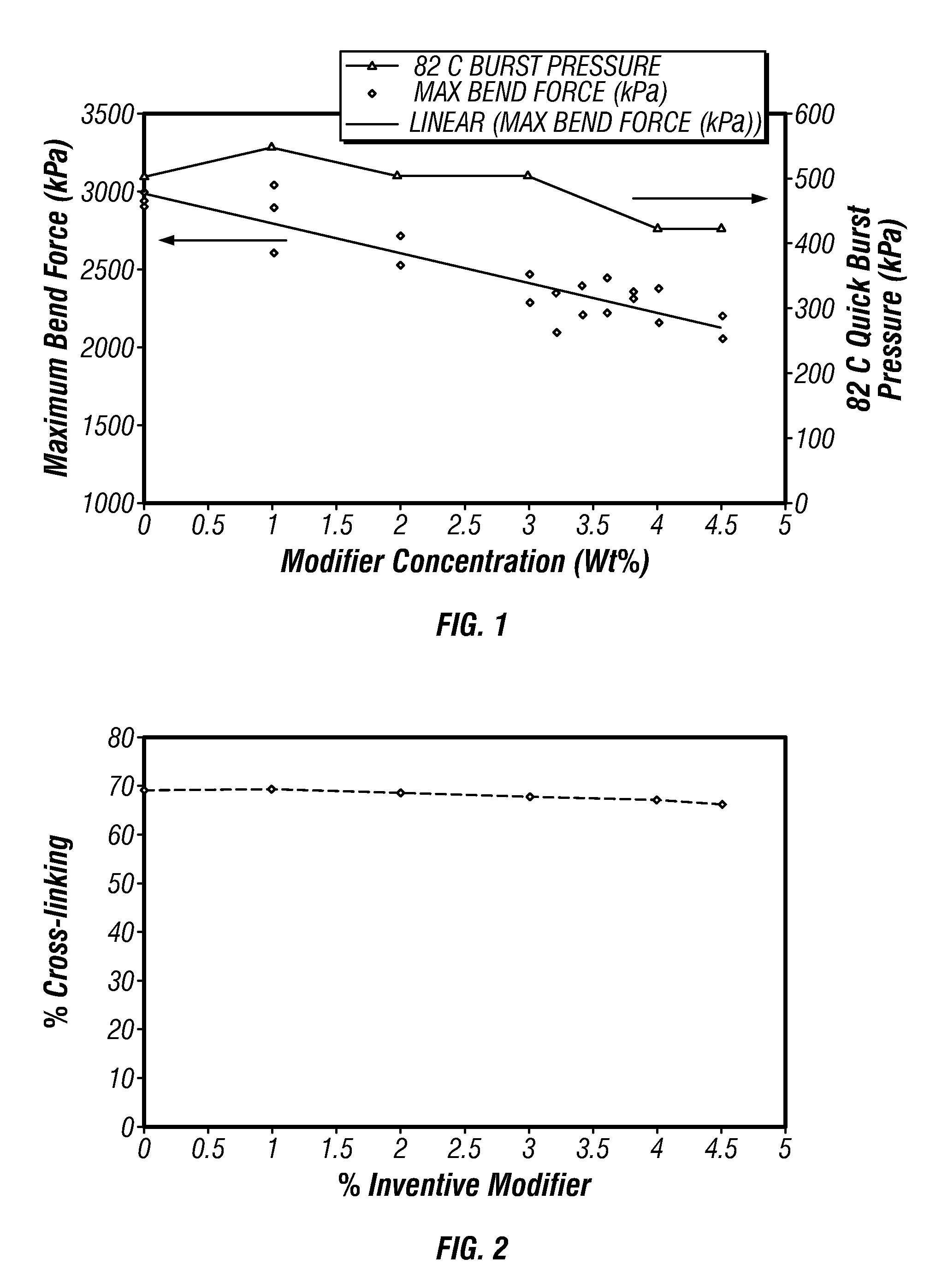 Crosslinked polyethylene articles and processes to produce same