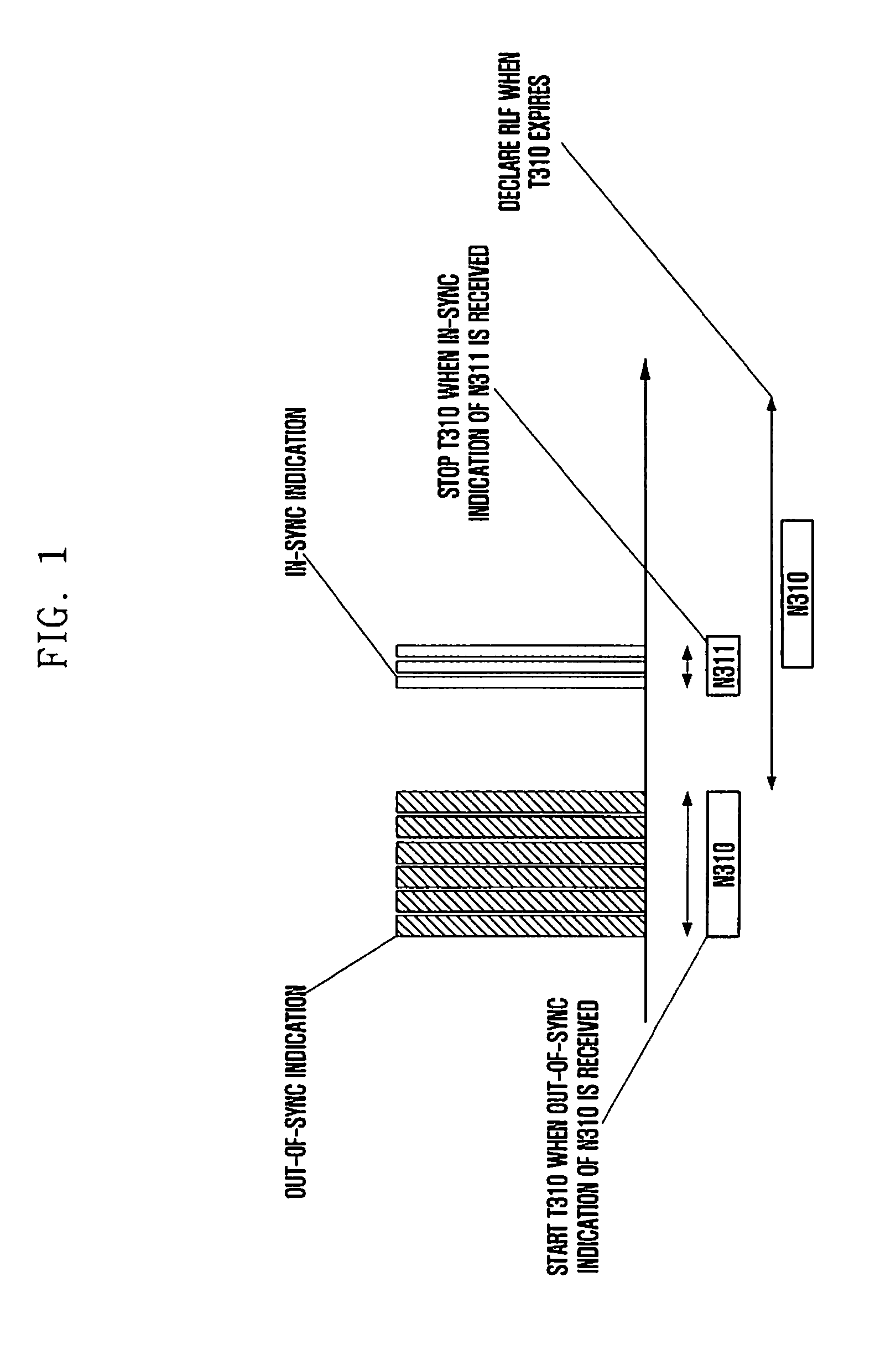 Method of handling radio link failure in wireless communication system based on multi-enb connectivity and apparatus thereof