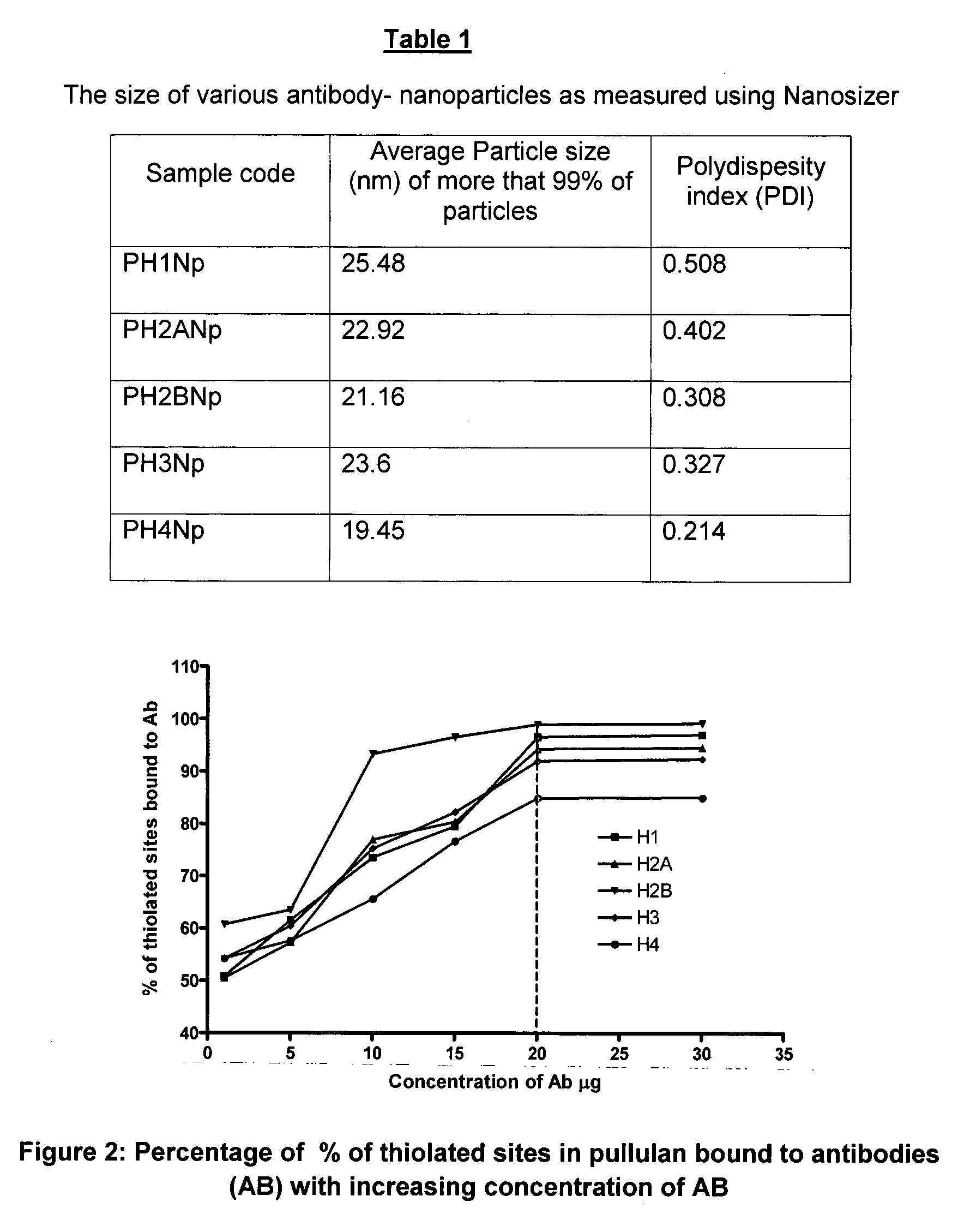 Method for in-vivo binding of chromatin fragments