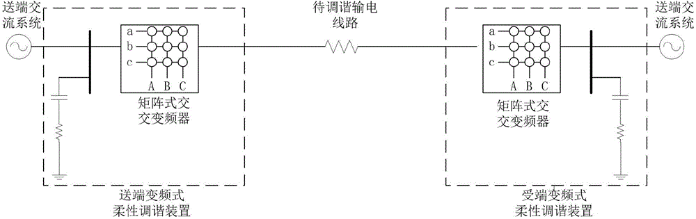 Flexible half-wave power transmission system based on power electronic commutation technology and tuning method of system