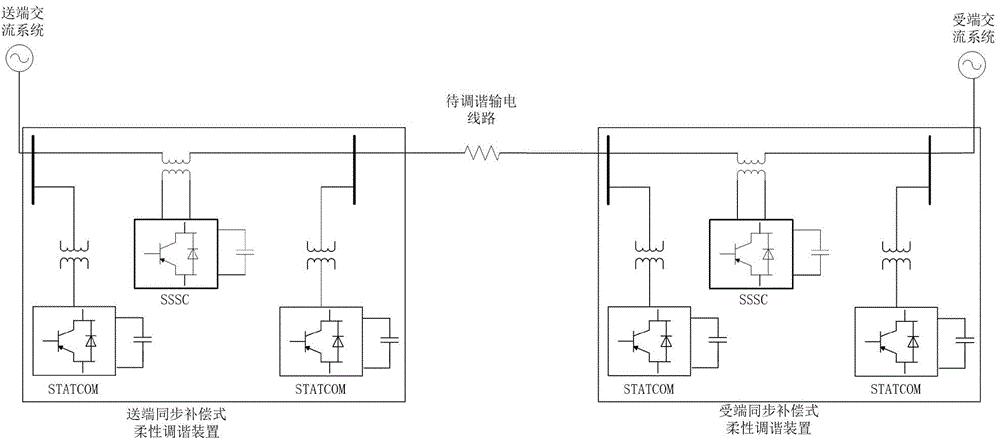 Flexible half-wave power transmission system based on power electronic commutation technology and tuning method of system