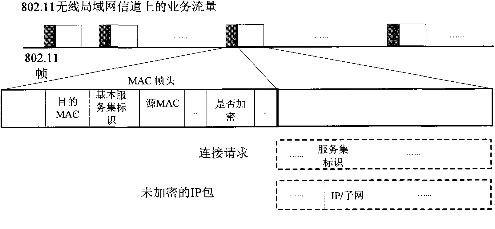 Active AP scan method for in 802.11 wireless local area network