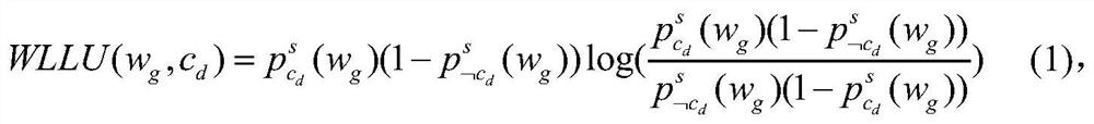 A Cross-Domain Text Classification Method Based on Adaptive Noise Reduction Encoder