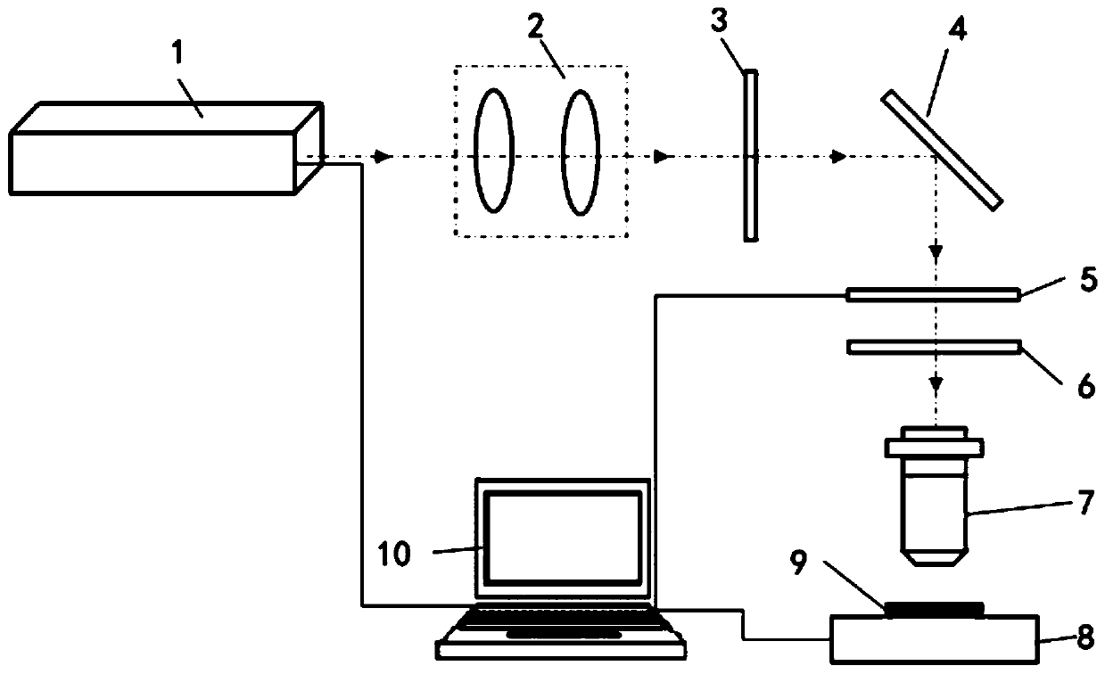 Method and system for manufacturing microscopic speckle in digital image correlation method by using femtosecond laser