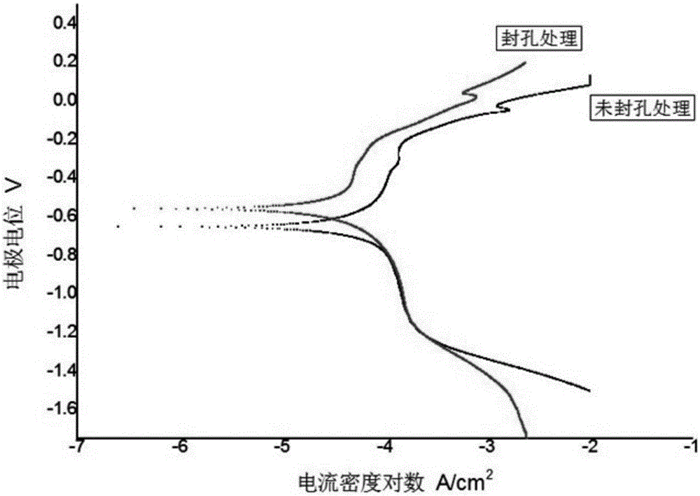 A kind of aqueous phase sealing agent and using method thereof