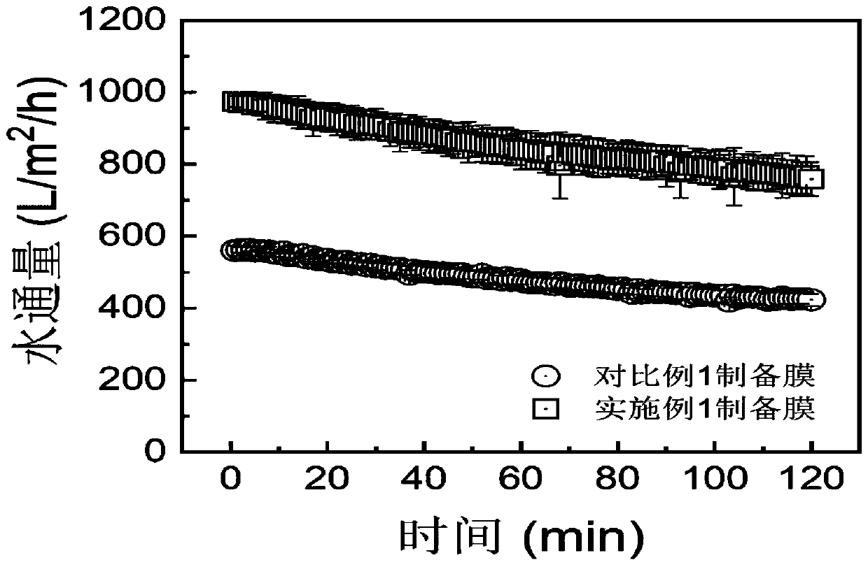 Graphite/titanium dioxide composite material based polyvinylidene fluoride electrocatalytic ultrafiltration membrane