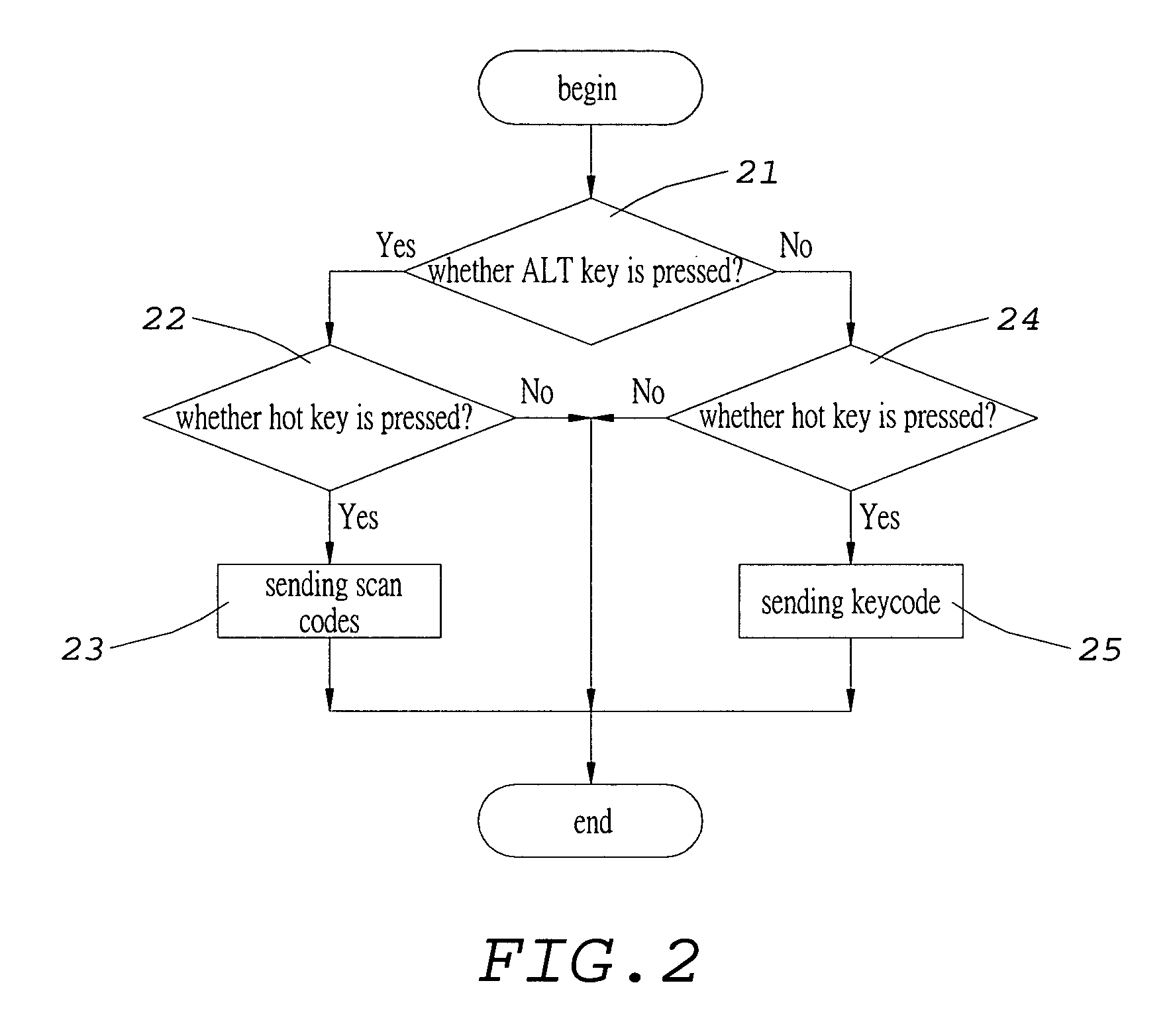 Apparatus for inputting special character and method for the same