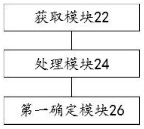 Expert determination method and device and storage medium