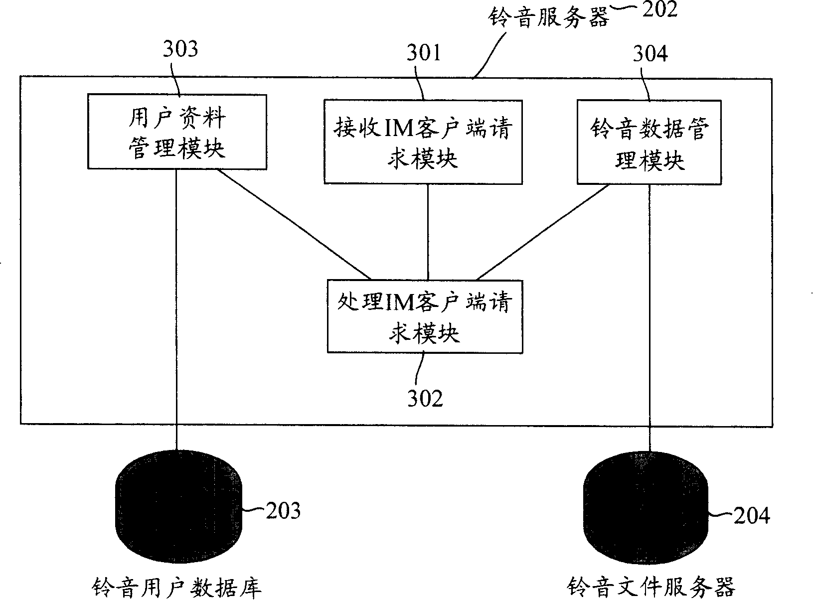 Method and system of ring tone service in use for implementing instant communication