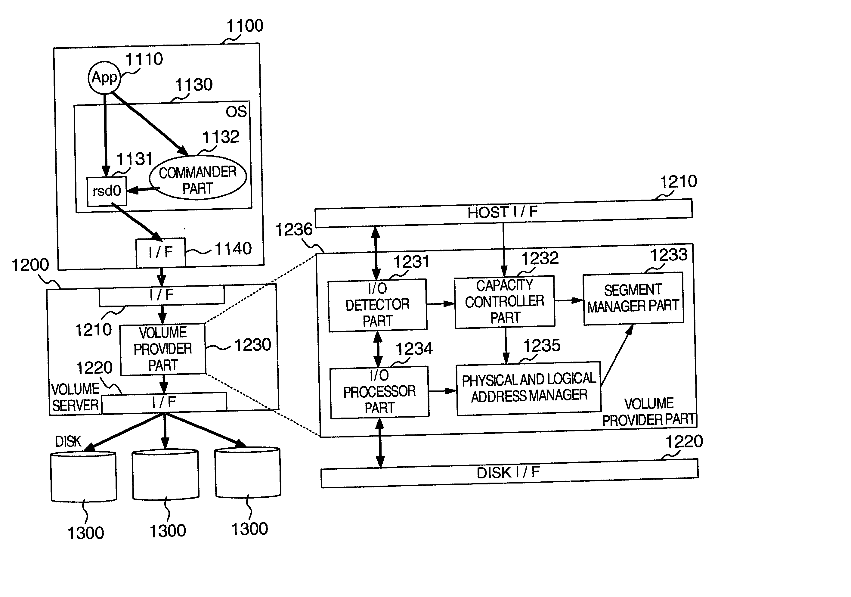 Automated on-line capacity expansion method for storage device