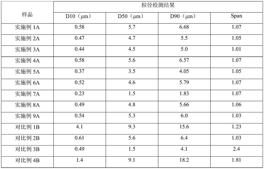 Blank multivesicular liposome as well as preparation method and device thereof