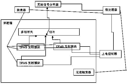 Test method of board-level tpms launch module batch test system