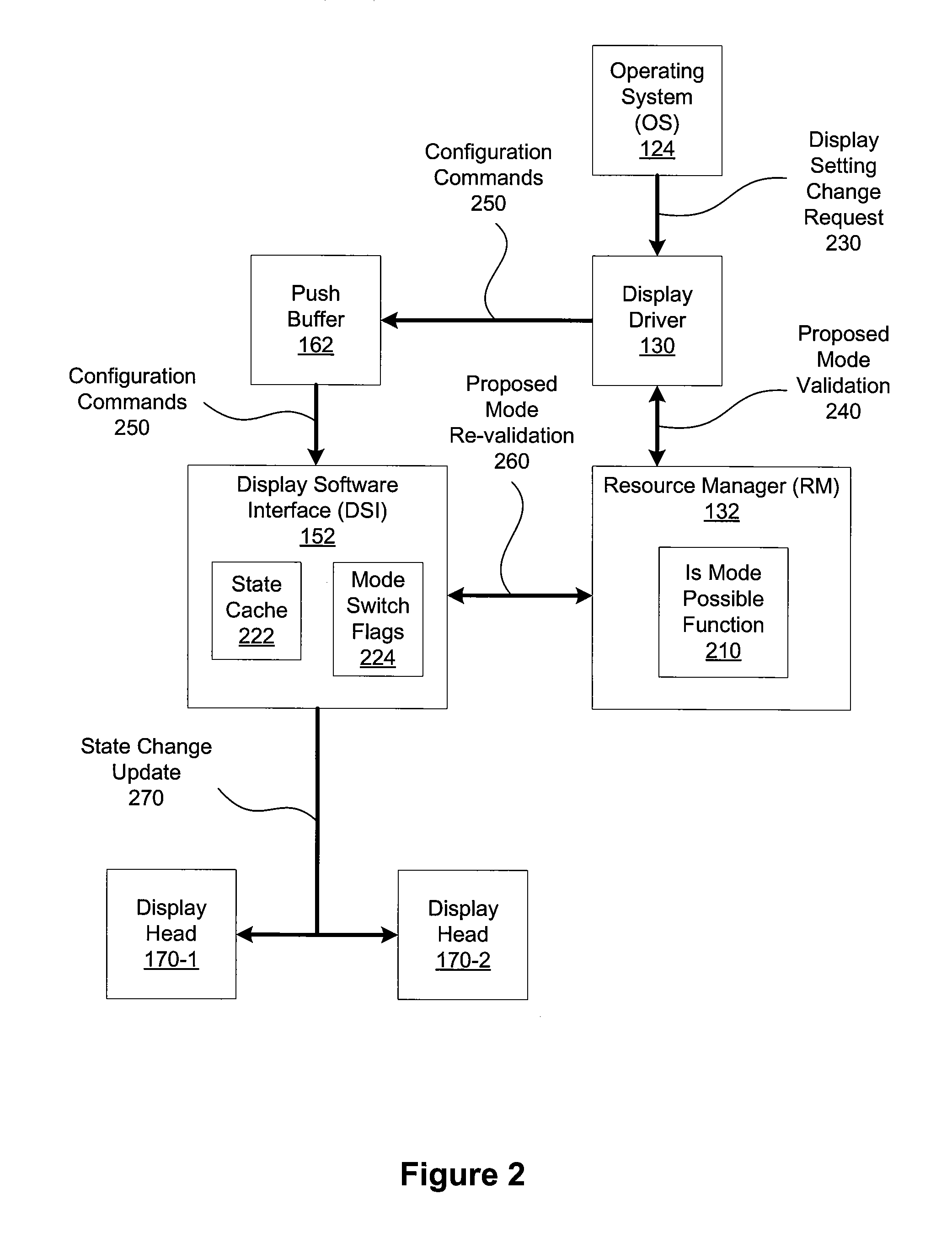 System and method for controlling mode switches in hardware