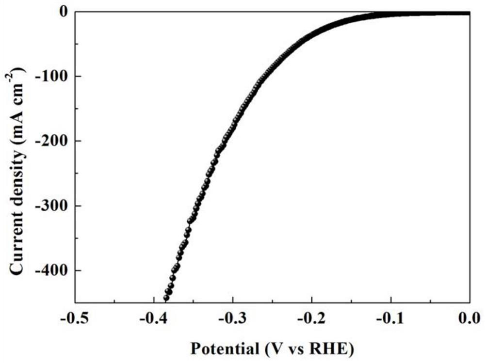 Ferrochrome co-doped nickel-based hydroxide self-supporting electrode for fully hydrolyzing water and preparation method thereof