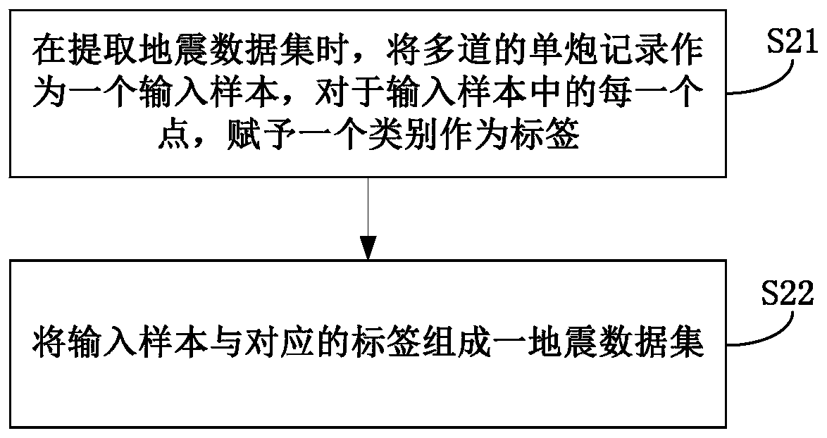 Intelligent first arrival screening chromatographic inversion method and system based on deep learning