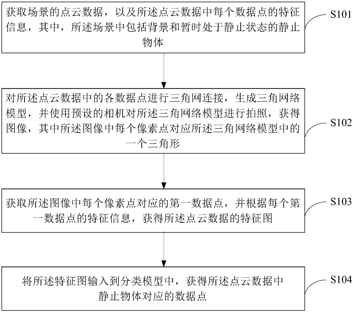 Method, device and electronic device for detecting stationary object