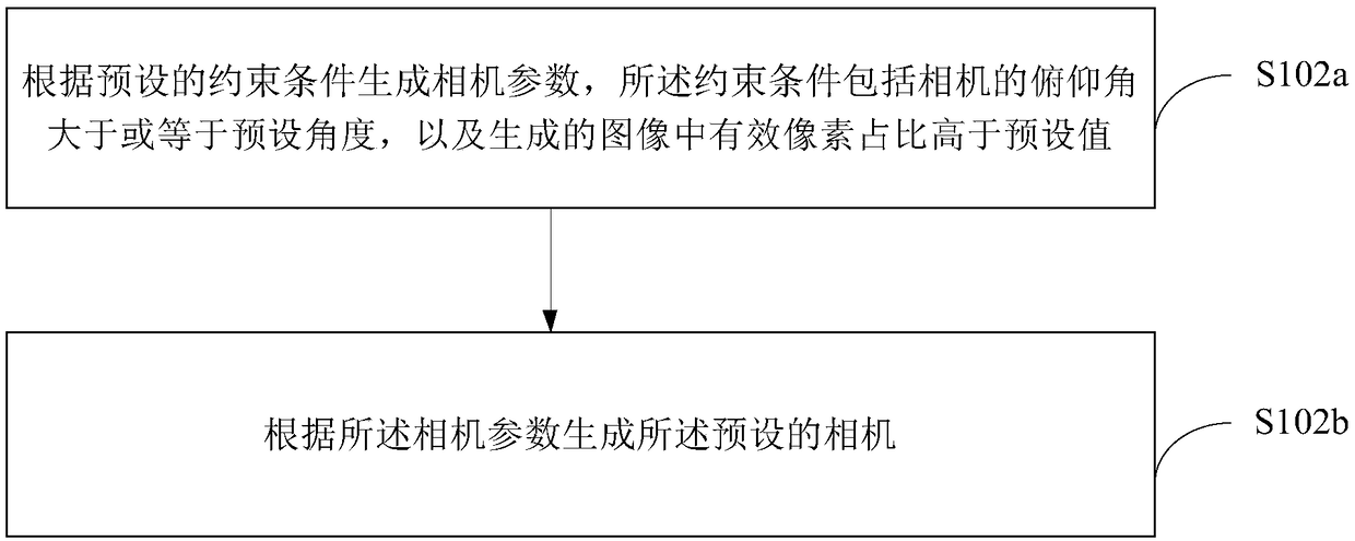 Method, device and electronic device for detecting stationary object